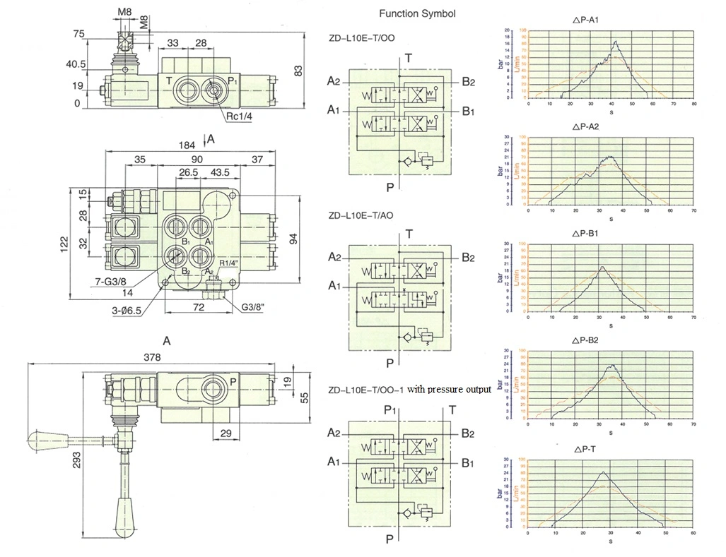 Medium-High Pressure Integral Two-Way Reversing Valve Zd7b-L10e